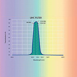 1.25 and  2" UHC (Ultra High Contrast) narrowband filters